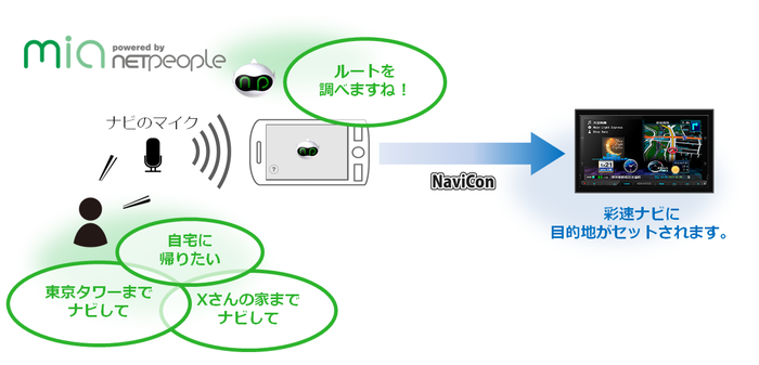 miaのカーナビ連携強化