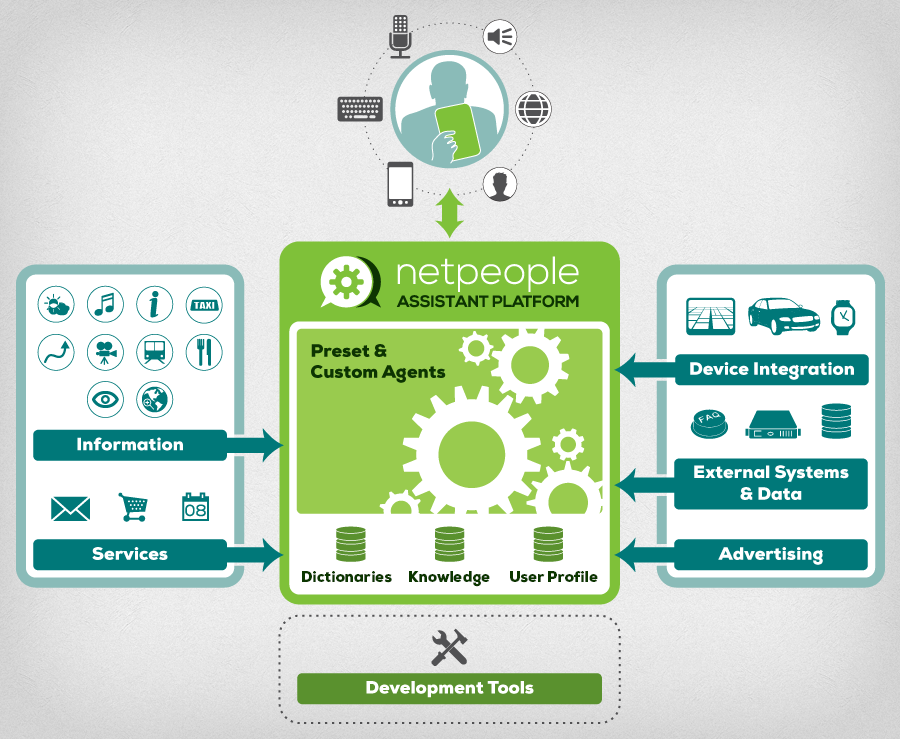 en_netpeople_platform